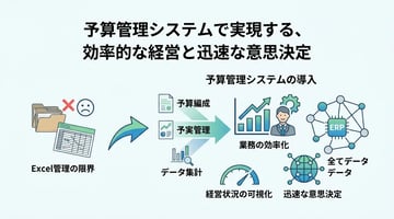 予算管理システムとは？比較ポイントや導入メリットを徹底解説