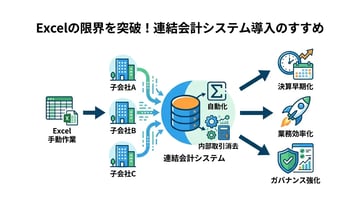 連結会計システムとは？基本機能から自社に最適なツールの選び方まで解説