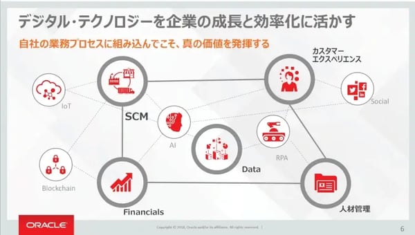 AI機能を搭載したERP