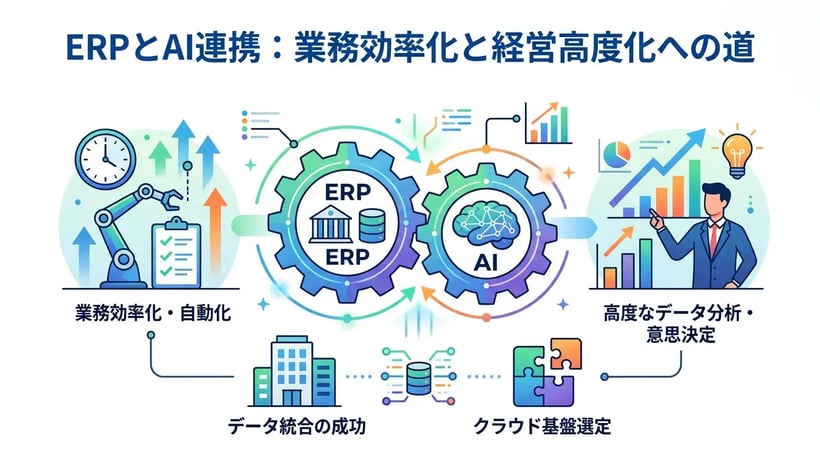 ERP連携×AIで実現する次世代の経営管理！導入メリットとシステム構築のポイント