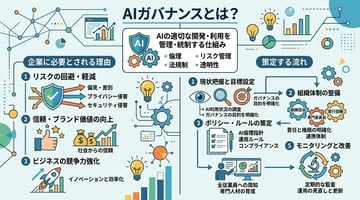 AIガバナンスとは?企業に必要とされる理由や策定する流れを解説