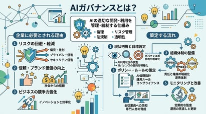 AIガバナンスとは?企業に必要とされる理由や策定する流れを解説