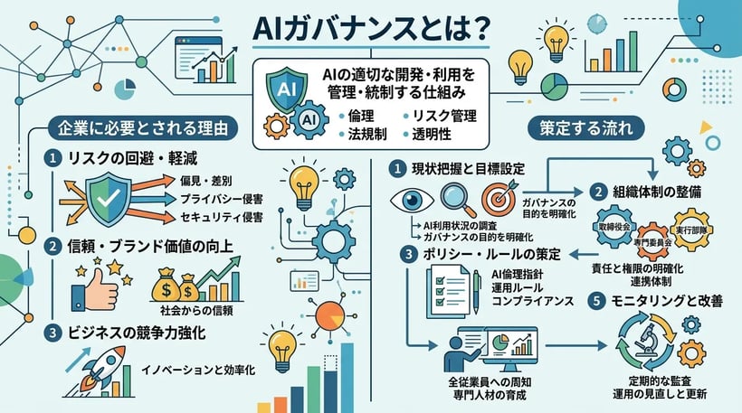 AIガバナンスとは?企業に必要とされる理由や策定する流れを解説