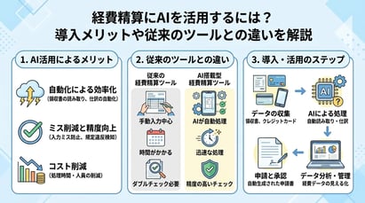 経費精算にAIを活用するには？導入メリットや従来のツールとの違いを解説