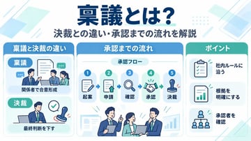 稟議とは？決裁との違いや稟議書の書き方、承認までの流れを解説