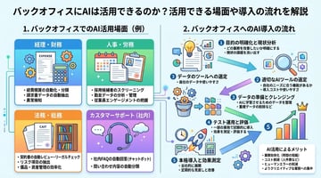 バックオフィスにAIは活用できるのか？活用できる場面や導入の流れを解説