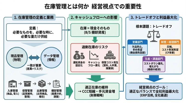 在庫管理の基本とは？効率化する5つの方法とエクセル・システム活用術