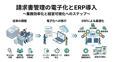 請求書管理がラクになる！担当者が知るべき電子化のメリットと手順