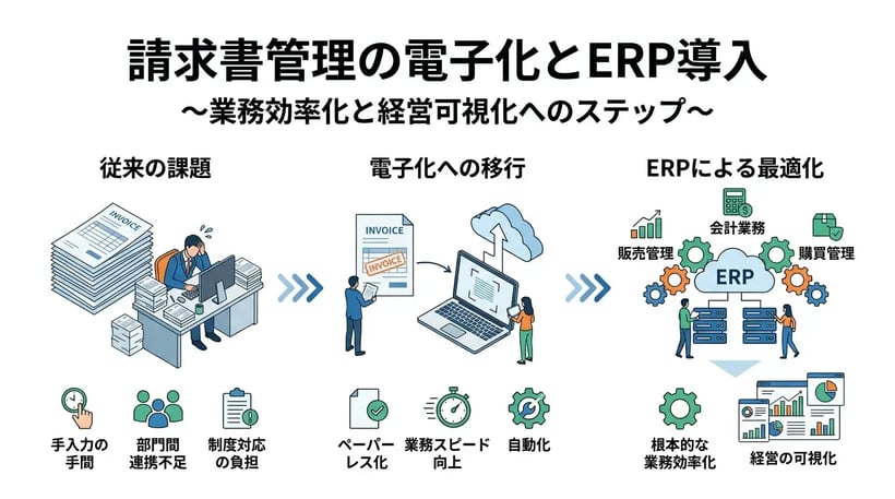 請求書管理がラクになる！担当者が知るべき電子化のメリットと手順