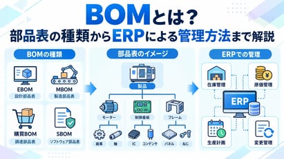 BOMとは？部品表の種類・構成・作り方からERPによる管理方法まで解説