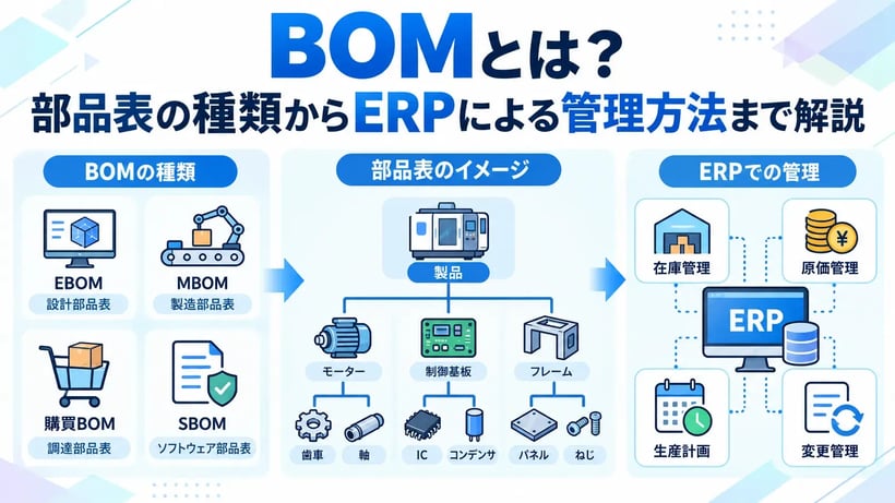 BOMとは？部品表の種類・構成・作り方からERPによる管理方法まで解説