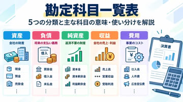 勘定科目一覧表｜5つの分類と主な科目の意味・使い分けを解説