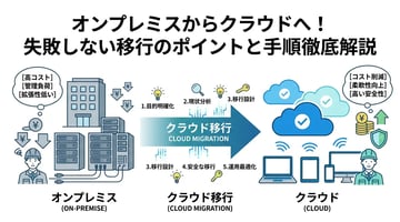 失敗しないクラウド移行の完全手順！メリットから費用まで徹底解説