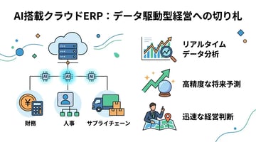 クラウドERPにAIを活用するメリットとは？次世代の業務効率化を実現する方法