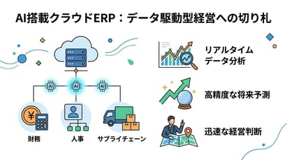 クラウドERPにAIを活用するメリットとは？次世代の業務効率化を実現する方法