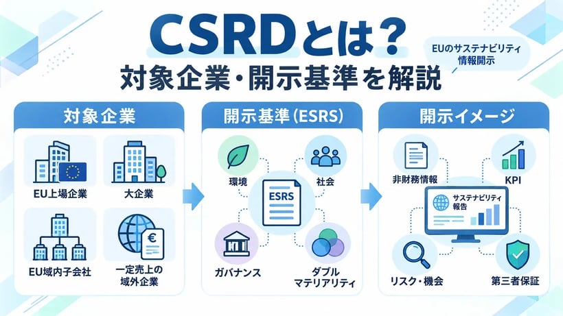 CSRDとは？対象企業・開示基準・日本企業への影響と対応方法を解説