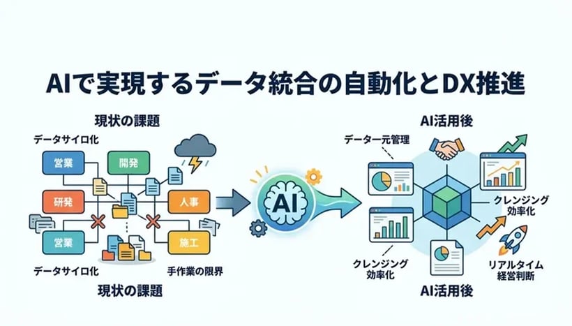 AIでデータ統合を自動化！AIを活用するメリットと導入ステップ