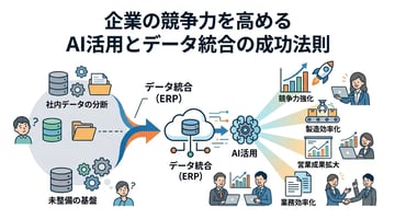 DX推進を成功に導く！AI活用の具体例と導入ステップを徹底解説