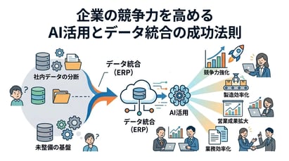 DX推進を成功に導く！AI活用の具体例と導入ステップを徹底解説