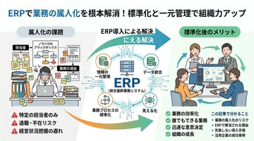 ERPで業務の属人化を解消！失敗しない導入手順と成功事例を徹底解説