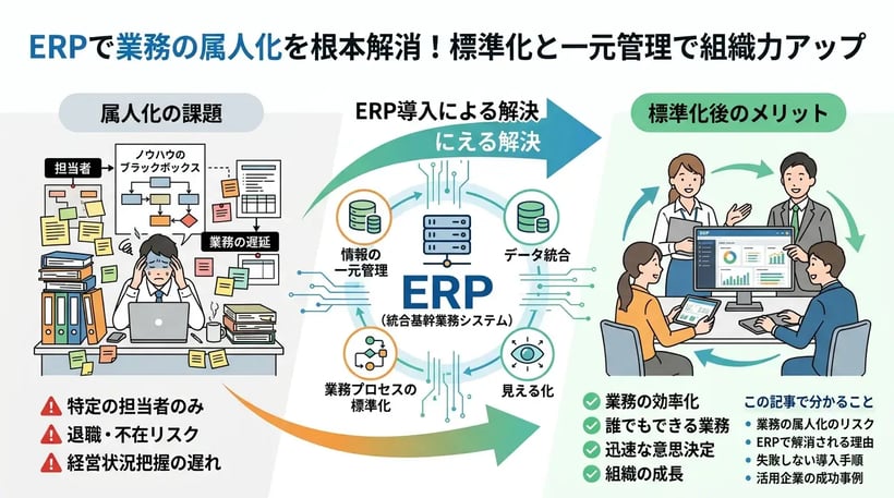 ERPで業務の属人化を解消！失敗しない導入手順と成功事例を徹底解説