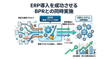 ERP導入を成功に導くBPRとは？進め方と同時実施のメリットを徹底解説