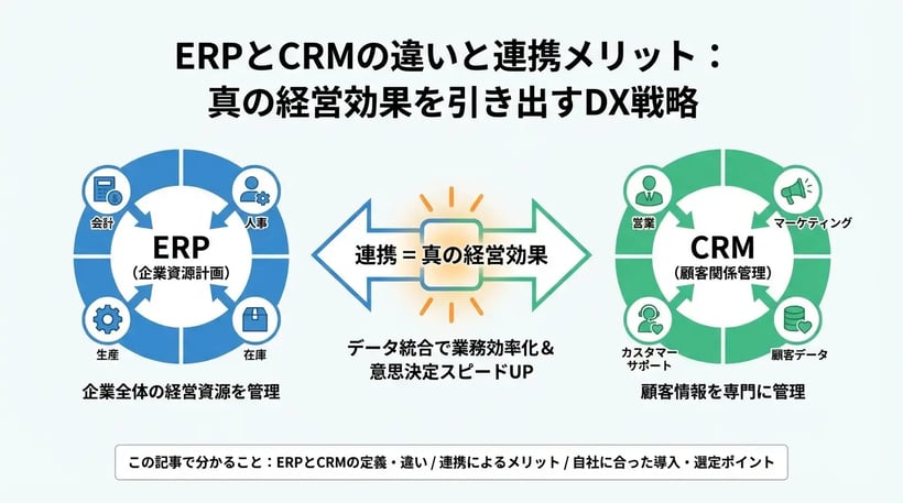 ERPとCRMの違いとは？それぞれの役割と連携するメリットをわかりやすく解説