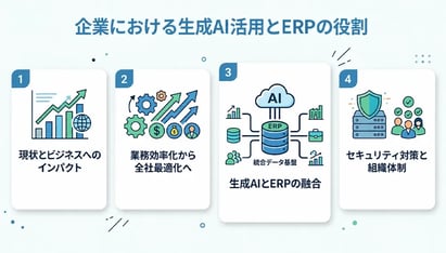 生成AIで企業はどう変わる？ビジネスでの活用法と導入時の注意点まとめ
