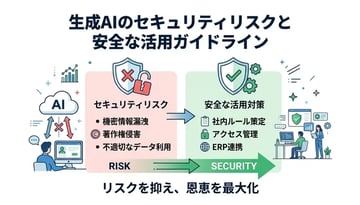 生成AIのセキュリティ対策ガイド！企業が知るべきリスクと安全な活用法