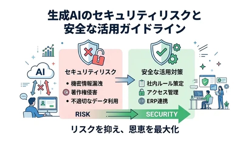 生成AIのセキュリティ対策ガイド！企業が知るべきリスクと安全な活用法