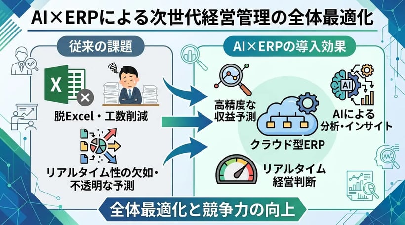コンサルティング会社がAIで変える経営管理：提案精度・工数削減・収益予測への活用事例