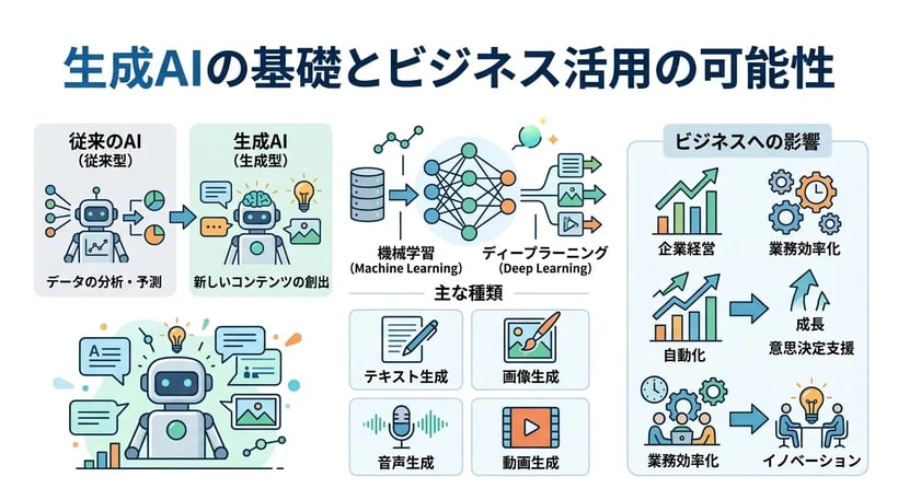 生成AIとは？仕組みや種類、今後の可能性をわかりやすく解説