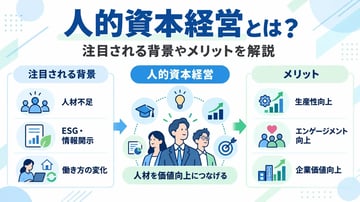 人的資本経営とは？注目される背景やメリット、実践ステップ、KPI・ERP活用まで解説