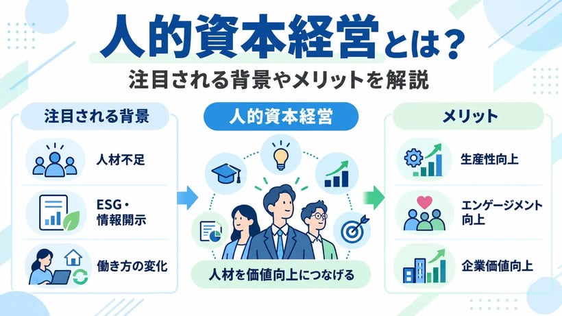 人的資本経営とは？注目される背景やメリット、実践ステップ、KPI・ERP活用まで解説