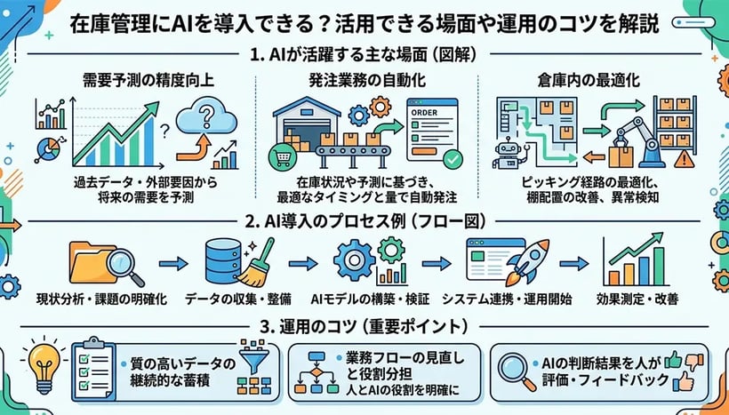 在庫管理にAIを導入できる？活用できる場面や運用のコツを解説