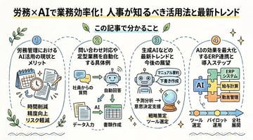 労務×AIで業務効率化！人事が知るべき活用法と最新トレンド