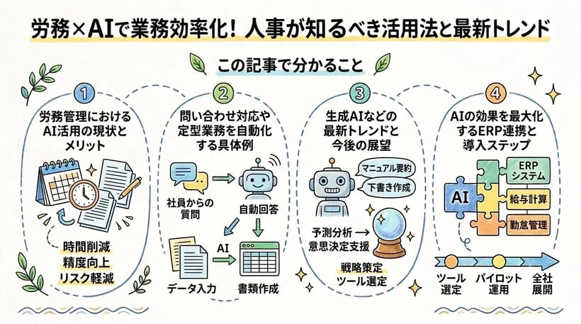 労務×AIで業務効率化！人事が知るべき活用法と最新トレンド