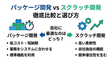 システム開発はパッケージとスクラッチどっちが良い？失敗しないための判断基準