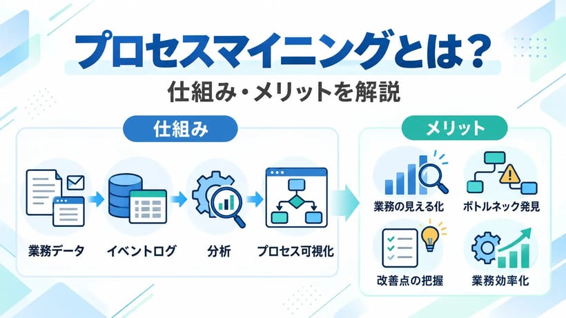 プロセスマイニングとは？仕組み・メリット・活用事例・導入手順を解説