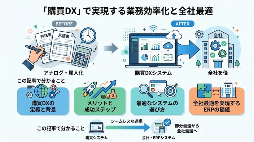 購買DXの進め方！業務効率化を実現するシステムの選び方を解説