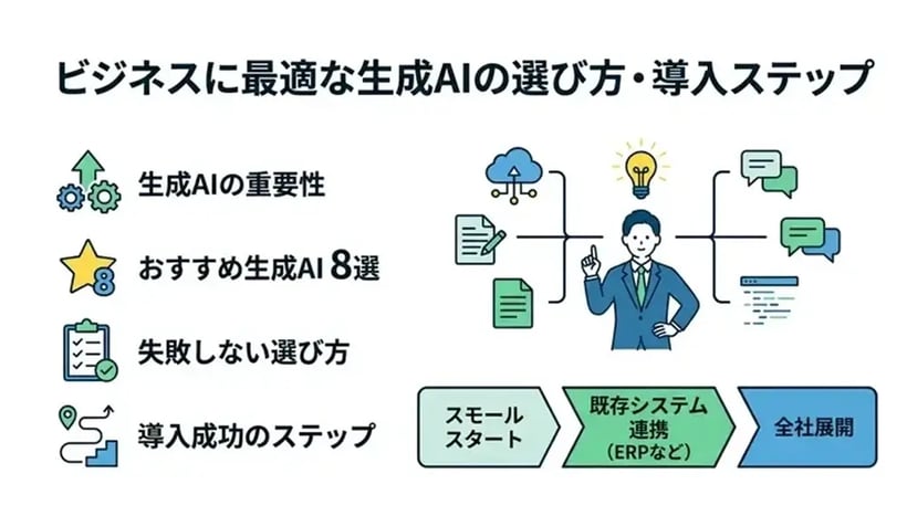 ビジネスで本当に使える生成AIおすすめ8選！失敗しない選び方を徹底解説
