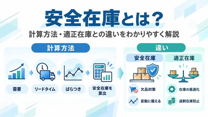 安全在庫とは？計算方法・適正在庫との違い・設定手順をわかりやすく解説
