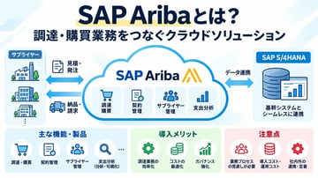SAP Aribaとは？主な機能や導入メリット、SAP S/4HANAとの連携を解説