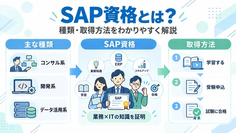 SAP資格とは？種類・難易度・取得方法・勉強法をわかりやすく解説