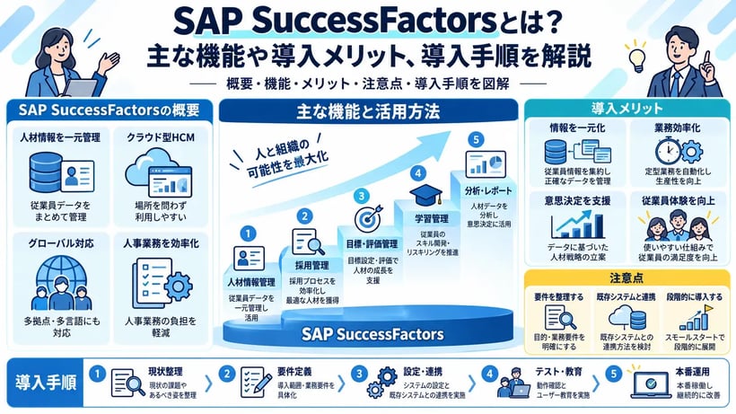 SAP SuccessFactorsとは？主な機能や導入メリット、費用、導入手順を解説