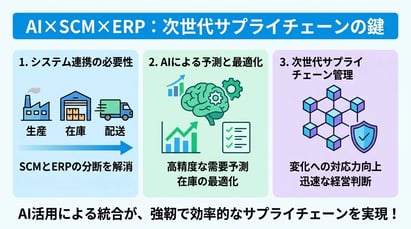 SCMとERPをAIで連携！次世代のサプライチェーン管理とは？