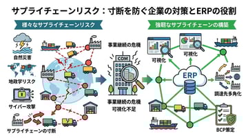 サプライチェーンリスクとは？種類や事例、企業の対策方法を徹底解説