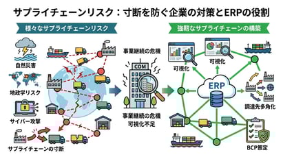 サプライチェーンリスクとは？種類や事例、企業の対策方法を徹底解説