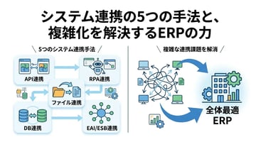 システム連携とは？5つの手法とメリット・デメリットを徹底解説