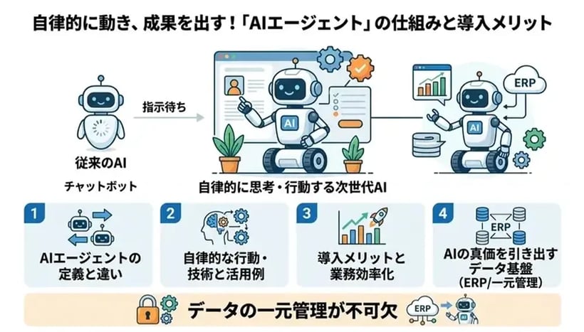 AIエージェントとは？仕組みやできること、導入メリットをわかりやすく解説